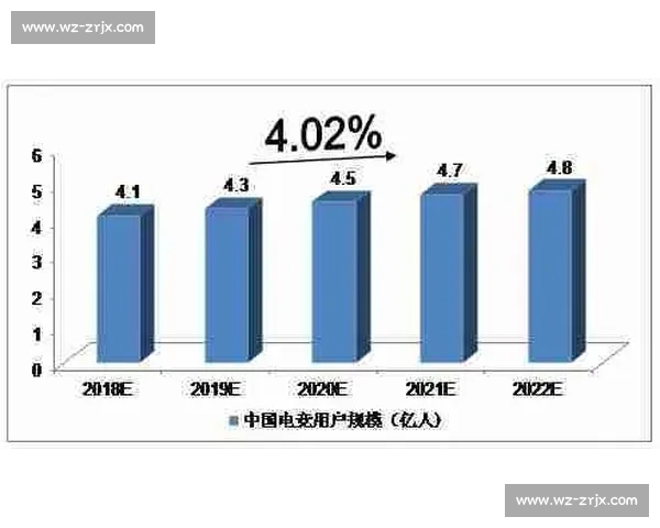积分榜风向标！北美电竞格局或因新星崛起而颠覆