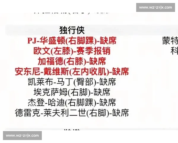意甲积分榜背后：伤病潮来袭，哪些球队受影响最大