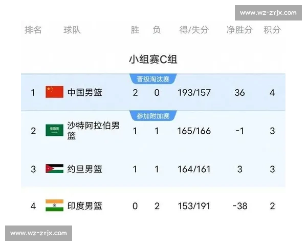 硬核对决！积分榜上的强强碰撞，火花四溅